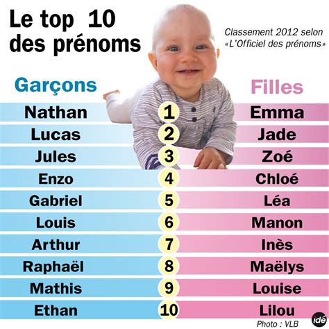 prenom.garcon court|Liste de 27 730 Prénoms garçons courts 